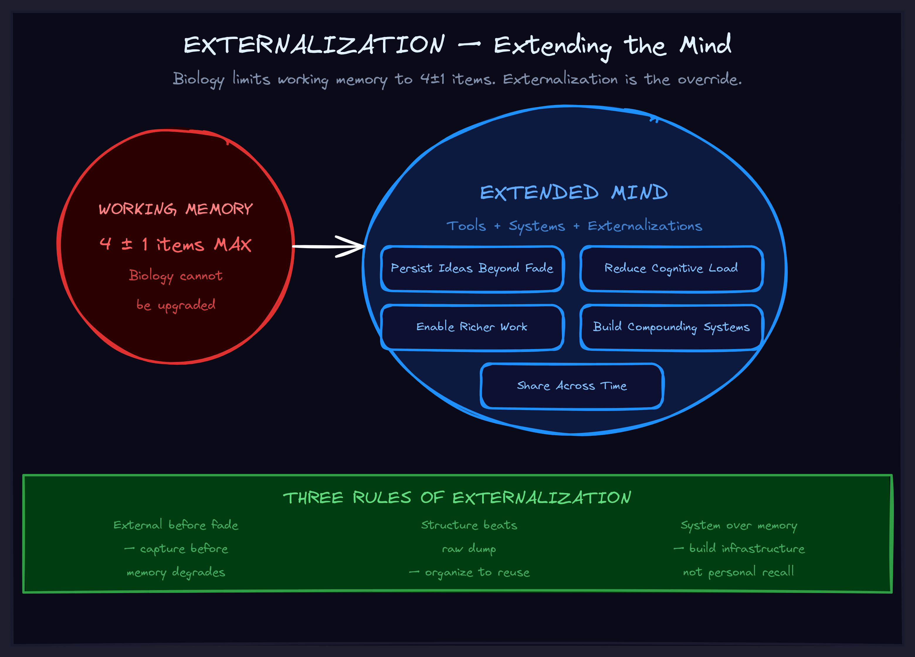 Externalization diagram