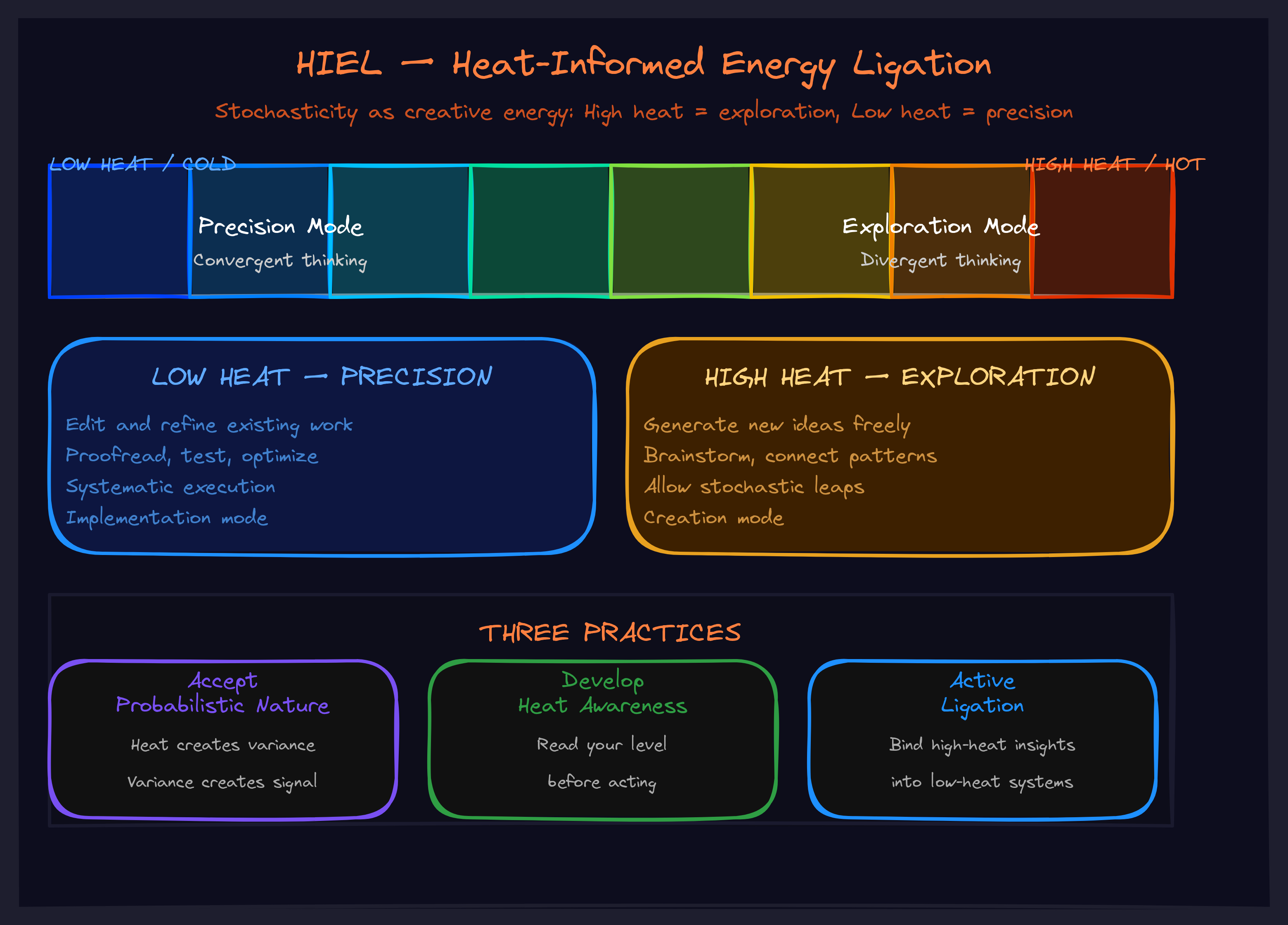 HIEL diagram
