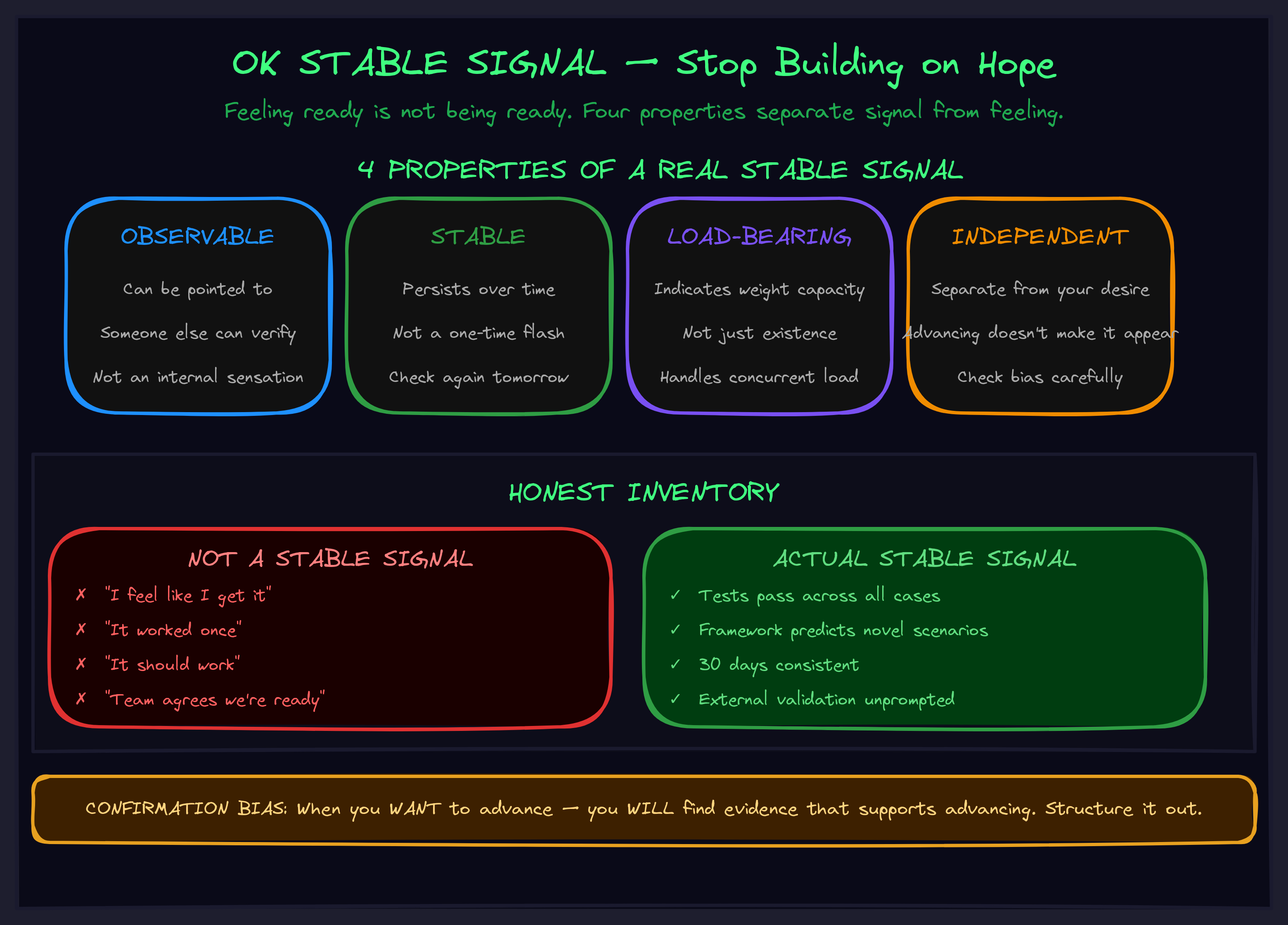 OK Stable Signal diagram