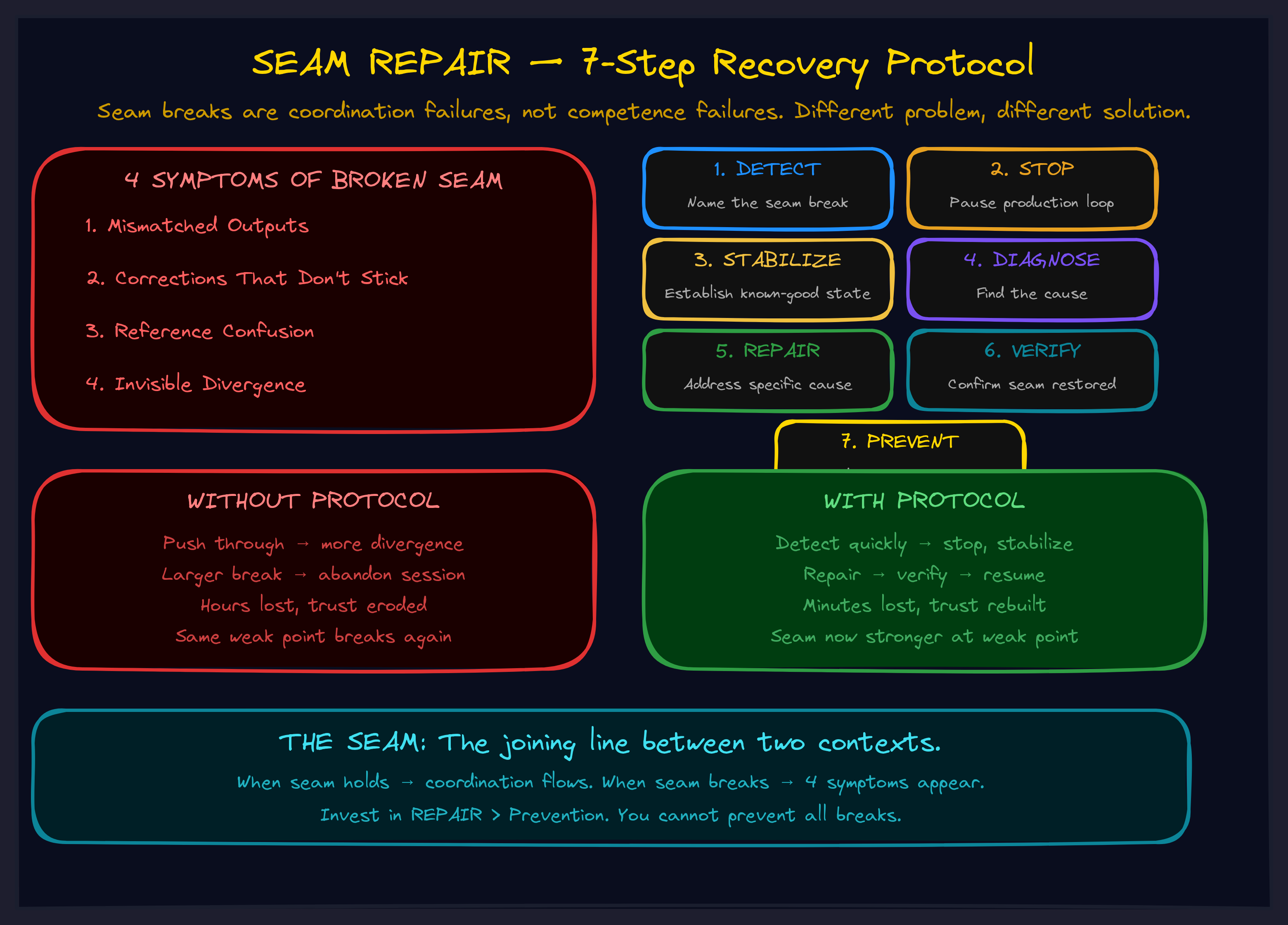 Seam Repair diagram