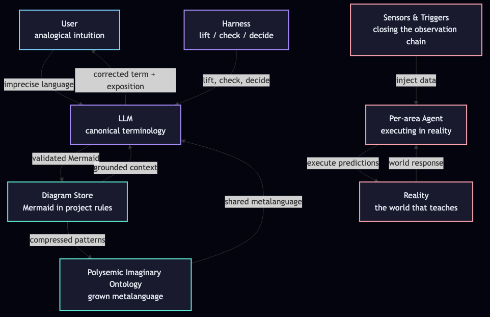 The single biggest trick diagram